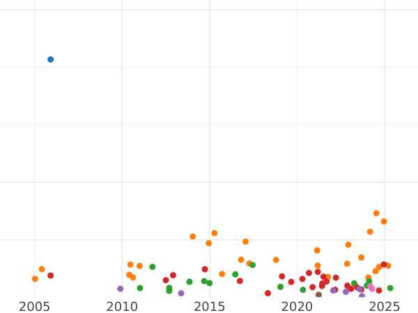 Auction sales chart Halfcrown 1878 - Silver Coin Value - United Kingdom, Victoria