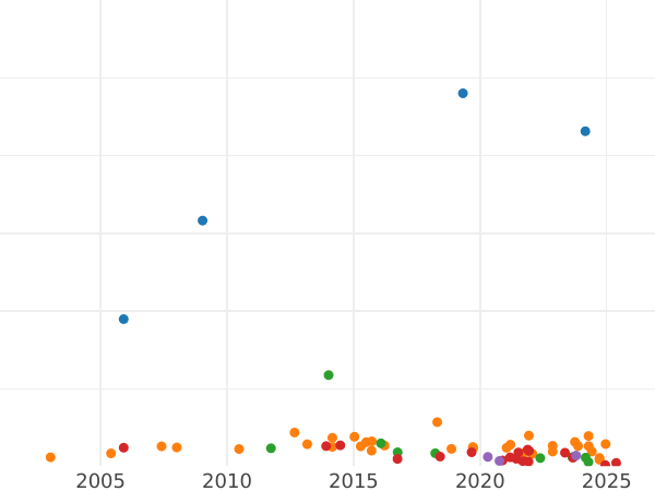 Auction sales chart Halfcrown 1880 - Silver Coin Value - United Kingdom, Victoria
