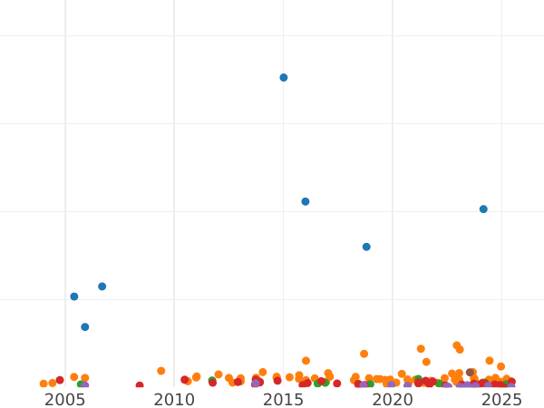 Auction sales chart Halfcrown 1881 - Silver Coin Value - United Kingdom, Victoria