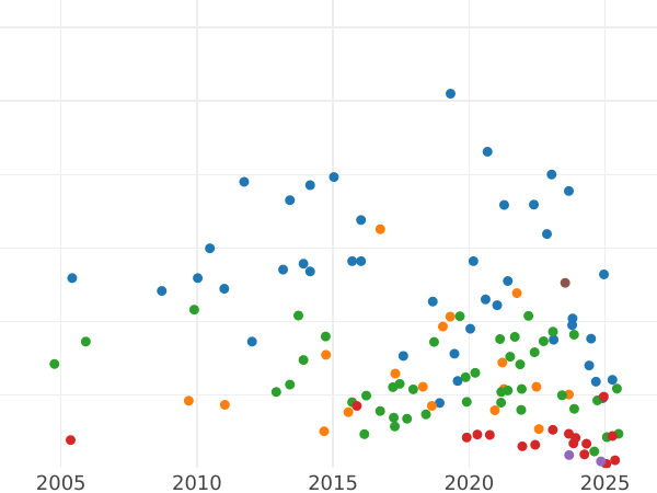 Auction sales chart Halfcrown 1883 - Silver Coin Value - United Kingdom, Victoria