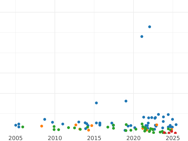 Auction sales chart Halfcrown 1884 - Silver Coin Value - United Kingdom, Victoria