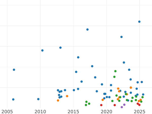 Auction sales chart Halfcrown 1888 JEB "Jubilee Head" - Silver Coin Value - United Kingdom, Victoria