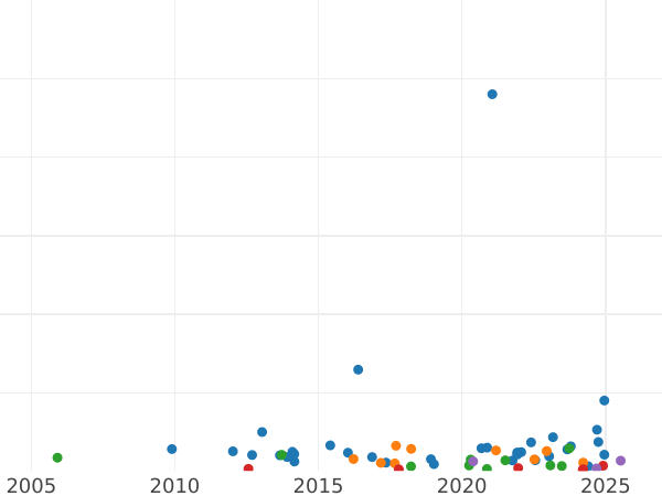 Auction sales chart Halfcrown 1891 JEB "Jubilee Head" - Silver Coin Value - United Kingdom, Victoria