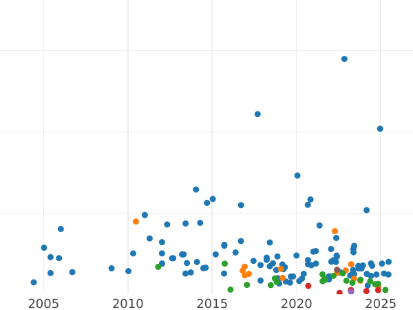 Auction sales chart Halfcrown 1897 TB - Silver Coin Value - United Kingdom, Victoria