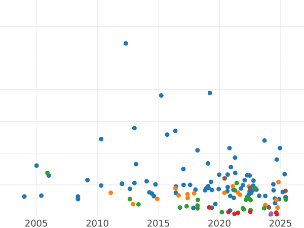 Auction sales chart Halfcrown 1900 TB - Silver Coin Value - United Kingdom, Victoria
