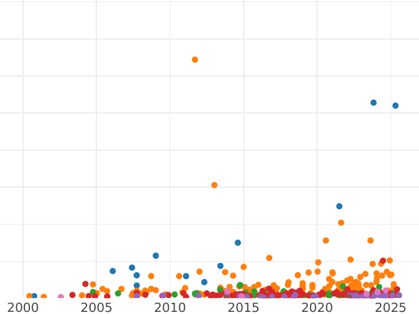 Auction sales chart Crown 1818 Edge "LVIII" - Silver Coin Value - United Kingdom, George III