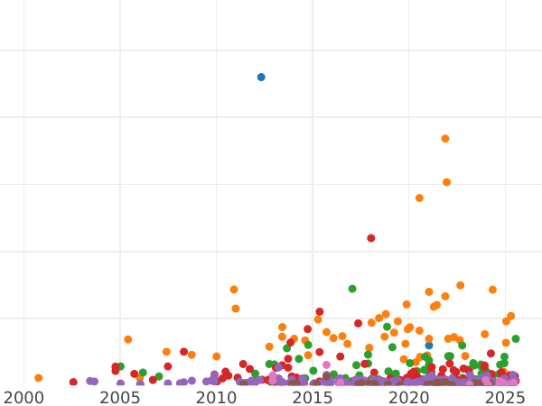 Auction sales chart Crown 1844 W. WYON - Silver Coin Value - United Kingdom, Victoria