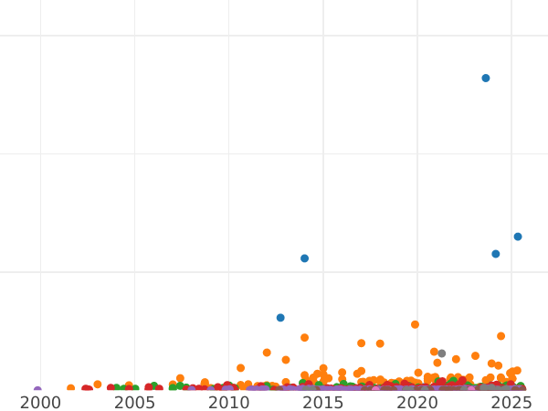 Auktionsverkaufs-Diagramm 1 Krone 1845 W. WYON - Silbermünze Wert - Großbritannien, Victoria