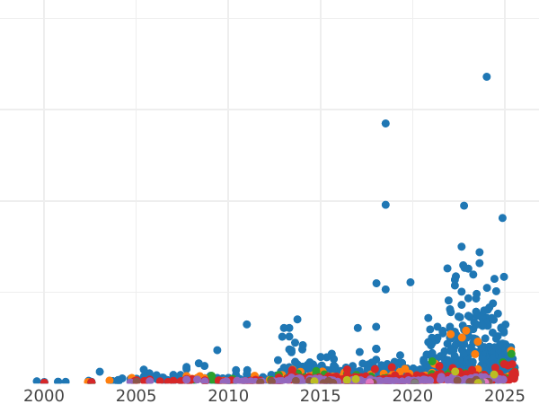 Auction sales chart Crown 1847 WW "Gothic" Edge "UN DECIMO" - Silver Coin Value - United Kingdom, Victoria