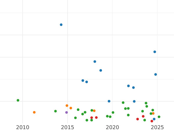 Auction sales chart Crown 1894 TB Edge "LVII" - Silver Coin Value - United Kingdom, Victoria
