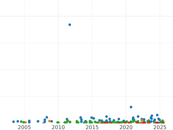 Auction sales chart Crown 1896 TB Edge "LX" - Silver Coin Value - United Kingdom, Victoria