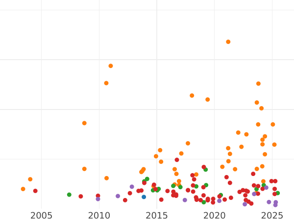 Auction sales chart Crown 1897 TB Edge "LX" - Silver Coin Value - United Kingdom, Victoria