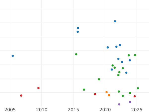 Auktionsverkaufs-Diagramm 1 Krone 1898 TB Rand "LXI" - Silbermünze Wert - Großbritannien, Victoria