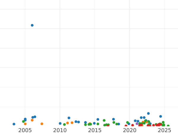 Auktionsverkaufs-Diagramm 1 Krone 1898 TB Rand "LXII" - Silbermünze Wert - Großbritannien, Victoria