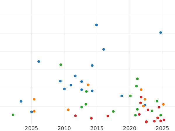 Auktionsverkaufs-Diagramm 1 Krone 1899 TB Rand "LXII" - Silbermünze Wert - Großbritannien, Victoria