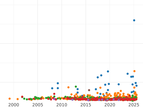 Auction sales chart 3 Reichsmark 1928 A "Naumburg" - Silver Coin Value - Germany, Weimar Republic