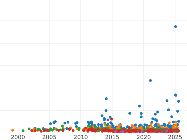 Auction sales chart 3 Reichsmark 1929 A "Waldeck" - Silver Coin Value - Germany, Weimar Republic