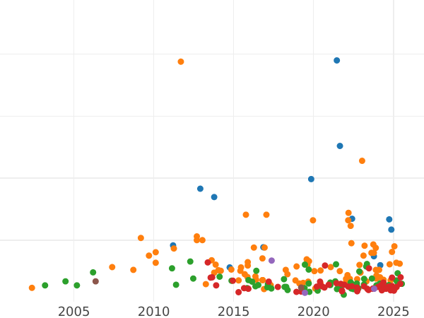 Auction sales chart 3 Reichsmark 1930 D "Rhineland Liberation" - Silver Coin Value - Germany, Weimar Republic