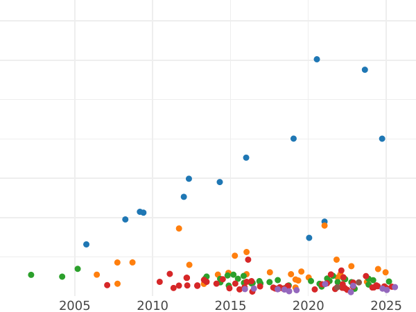 Auction sales chart 5 Reichsmark 1930 A "Oak Tree" - Silver Coin Value - Germany, Weimar Republic