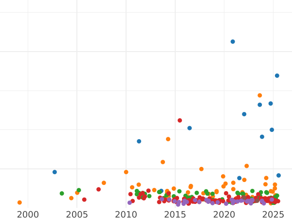 Auction sales chart 5 Reichsmark 1931 A "Oak Tree" - Silver Coin Value - Germany, Weimar Republic