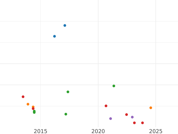 Auktionsverkaufs-Diagramm 1 Reichspfennig 1936 F "Typ 1936-1940" - Münze Wert - Deutschland, Drittes Reich