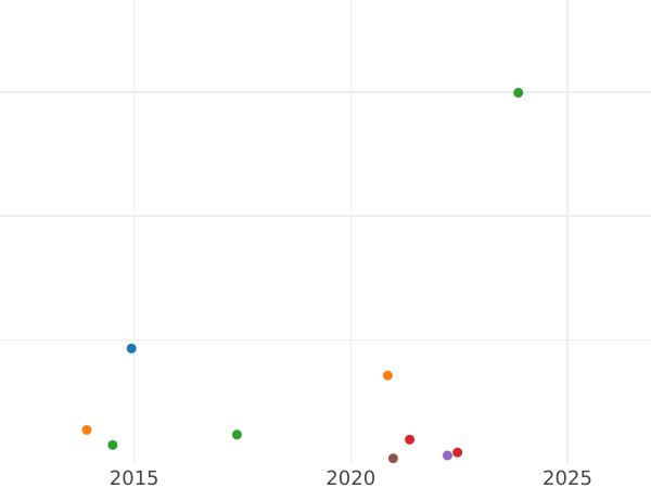Auktionsverkaufs-Diagramm 1 Reichspfennig 1936 J "Typ 1936-1940" - Münze Wert - Deutschland, Drittes Reich