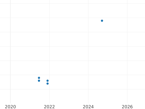 Auction sales chart 1 Reichspfennig 1938 J "Type 1936-1940" -  Coin Value - Germany, Third Reich