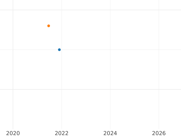 Gráfico de ventas en subastas 1 Reichspfennig 1940 J "Tipo 1936-1940" - valor de la moneda  - Alemania, Alemania nazi