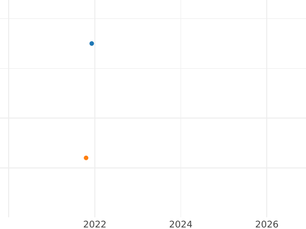 Auction sales chart 2 Reichspfennig 1939 F "Type 1936-1940" -  Coin Value - Germany, Third Reich