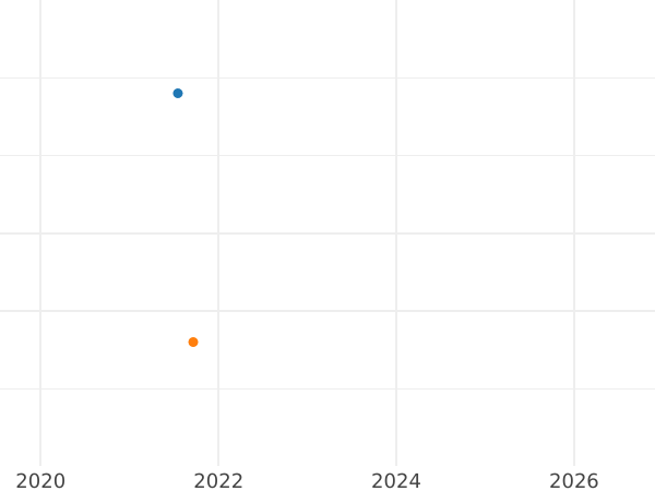 Auktionsverkaufs-Diagramm 2 Reichspfennig 1940 E "Typ 1936-1940" - Münze Wert - Deutschland, Drittes Reich