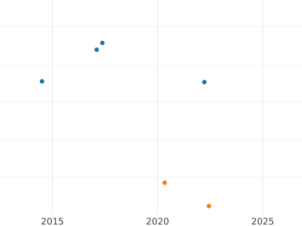 Auction sales chart 10 Reichspfennig 1938 J "Type 1936-1939" -  Coin Value - Germany, Third Reich