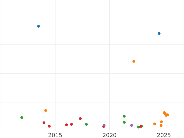 Auction sales chart 50 Reichspfennig 1939 F "Type 1938-1939" -  Coin Value - Germany, Third Reich