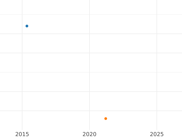 Auction sales chart 50 Reichspfennig 1939 A "Type 1939-1944" -  Coin Value - Germany, Third Reich