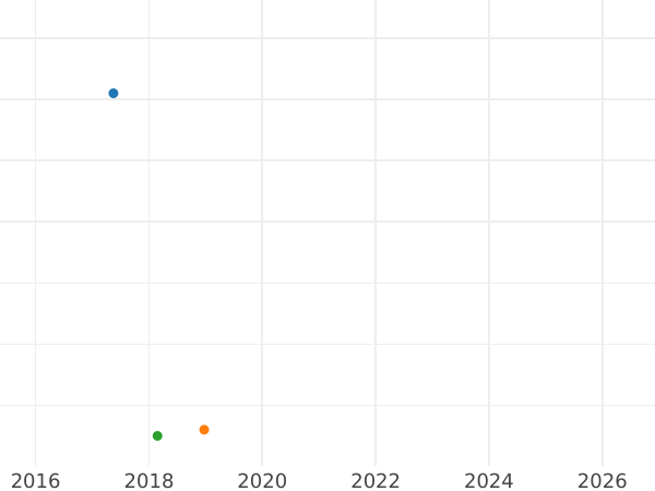 Auction sales chart 50 Reichspfennig 1939 J "Type 1939-1944" -  Coin Value - Germany, Third Reich