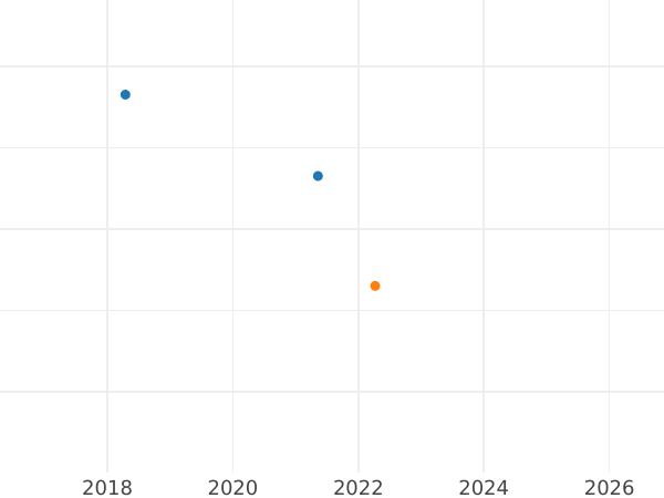 Auction sales chart 50 Reichspfennig 1940 B "Type 1939-1944" -  Coin Value - Germany, Third Reich