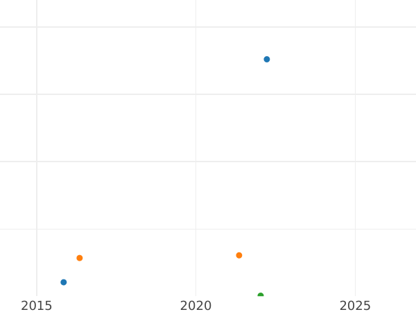 Auction sales chart 50 Reichspfennig 1940 D "Type 1939-1944" -  Coin Value - Germany, Third Reich