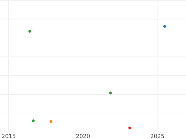 Auction sales chart 50 Reichspfennig 1940 F "Type 1939-1944" -  Coin Value - Germany, Third Reich