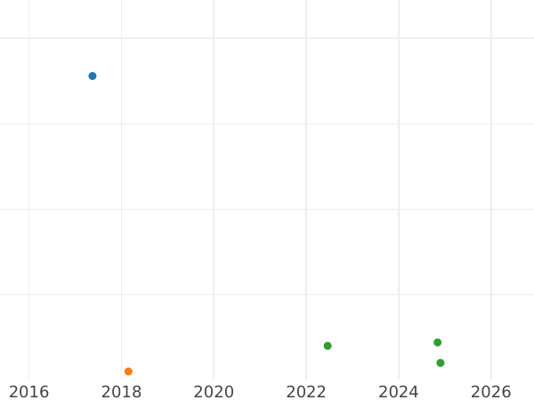 Auction sales chart 50 Reichspfennig 1943 G "Type 1939-1944" -  Coin Value - Germany, Third Reich