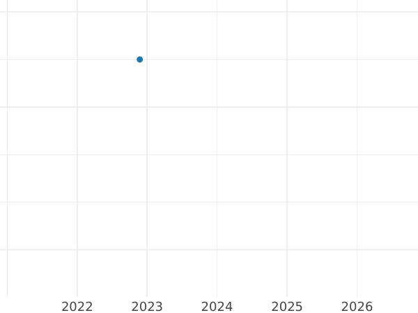 Auction sales chart 50 Reichspfennig 1943 J "Type 1939-1944" -  Coin Value - Germany, Third Reich