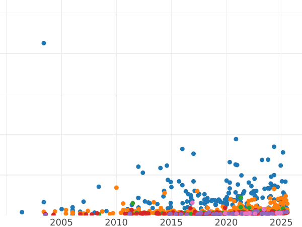 Auction sales chart Half Sovereign 1887 JEB "Jubilee Head" - Gold Coin Value - United Kingdom, Victoria