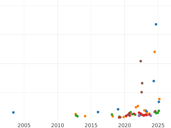 Auktionsverkaufs-Diagramm 1/2 Sovereign 1891 "Jubiläumsporträt" - Goldmünze Wert - Großbritannien, Victoria