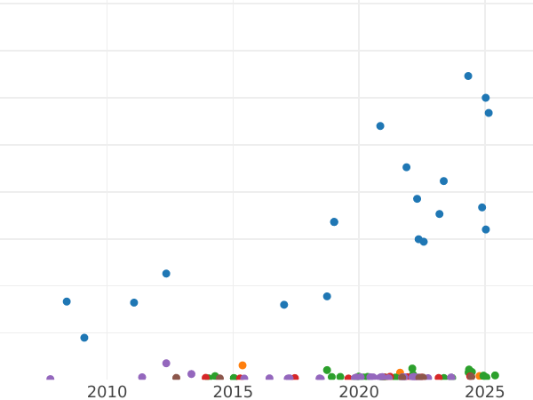 Auktionsverkaufs-Diagramm Sovereign 1853 WW "Wappen" "WW" vertiefte - Goldmünze Wert - Großbritannien, Victoria