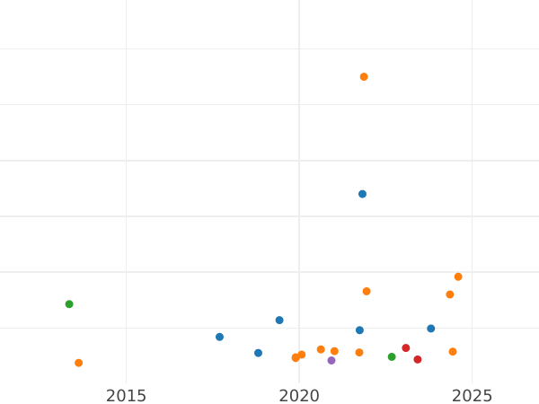 Auktionsverkaufs-Diagramm Sovereign 1870 WW "Wappen" "WW" vertiefte - Goldmünze Wert - Großbritannien, Victoria