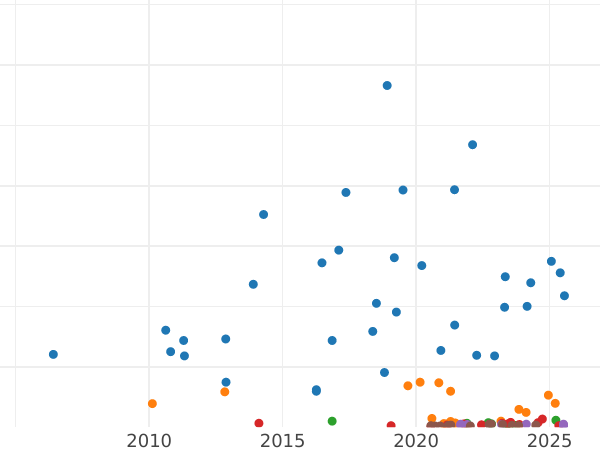 Auction sales chart 2 Reichsmark 1937 A "Type 1936-1939" - Silver Coin Value - Germany, Third Reich
