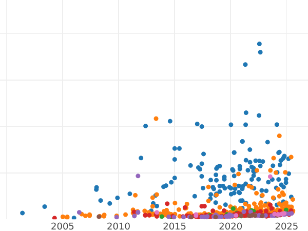Auction sales chart Sovereign 1887 JEB "Jubilee Head" - Gold Coin Value - United Kingdom, Victoria