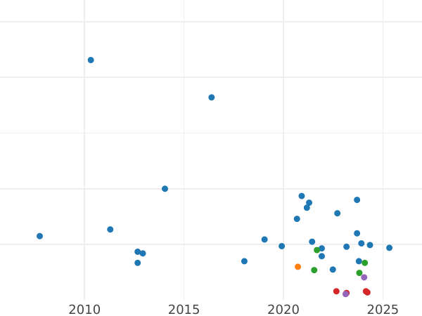 Auktionsverkaufs-Diagramm 1 Schilling 1901 TB - Silbermünze Wert - Großbritannien, Victoria