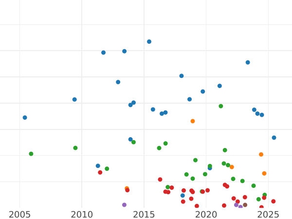 Auction sales chart Halfcrown 1904 - Silver Coin Value - United Kingdom, Edward VII