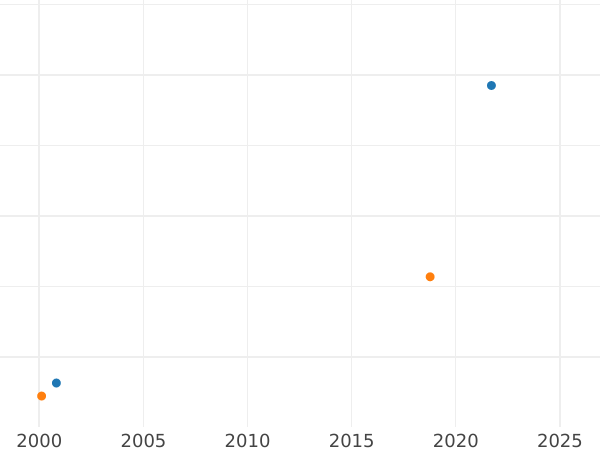 Auktionsverkaufs-Diagramm Probe 2 Zlote 1924 Ohne Münzzeichen - Silbermünze Wert - Polen, II Republik Polen