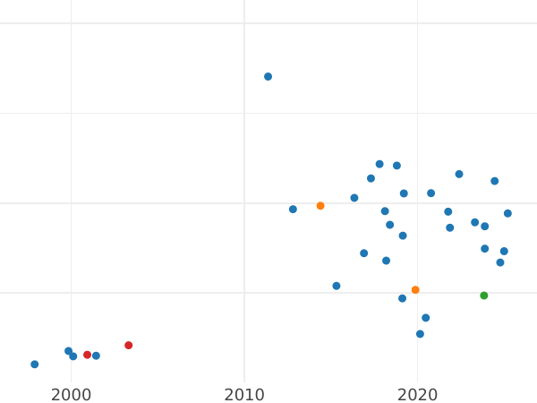 Auktionsverkaufs-Diagramm Probe 20 Zlotych 1924 "Monogramm" Bronze - Münze Wert - Polen, II Republik Polen