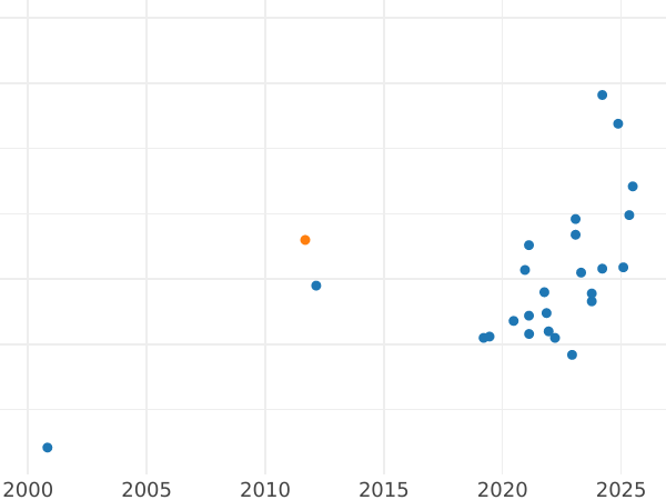 Auktionsverkaufs-Diagramm Probe 10 Zlotych 1969 MW "Volksrepublik Polen" Nickel - Münze Wert - Polen, Volksrepublik Polen
